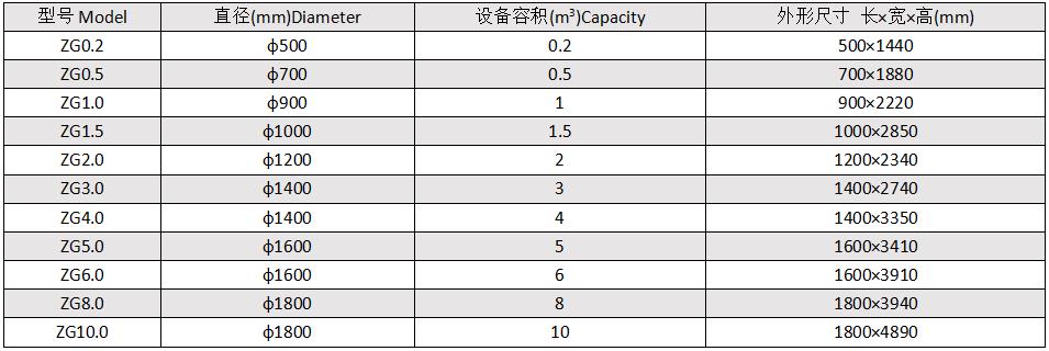 立式儲(chǔ)罐ZG系列尺寸.jpg